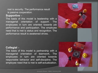 Sumanto Sharan - RIMS, BANGALORE
met is security. The performance result
is passive cooperation.
Supportive –
The basis of this model is leadership with a
managerial orientation of support. The
employees in turn are oriented towards job
performance and participation. The employee
need that is met is status and recognition. The
performance result is awakened drives.
Collegial –
The basis of this model is partnership with a
managerial orientation of teamwork. The
employees in turn are oriented towards
responsible behavior and self-discipline. The
employee need that is met is self-actualization.
 