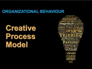 ORGANIZATIONAL BEHAVIOUR

Creative
Process
Model

 