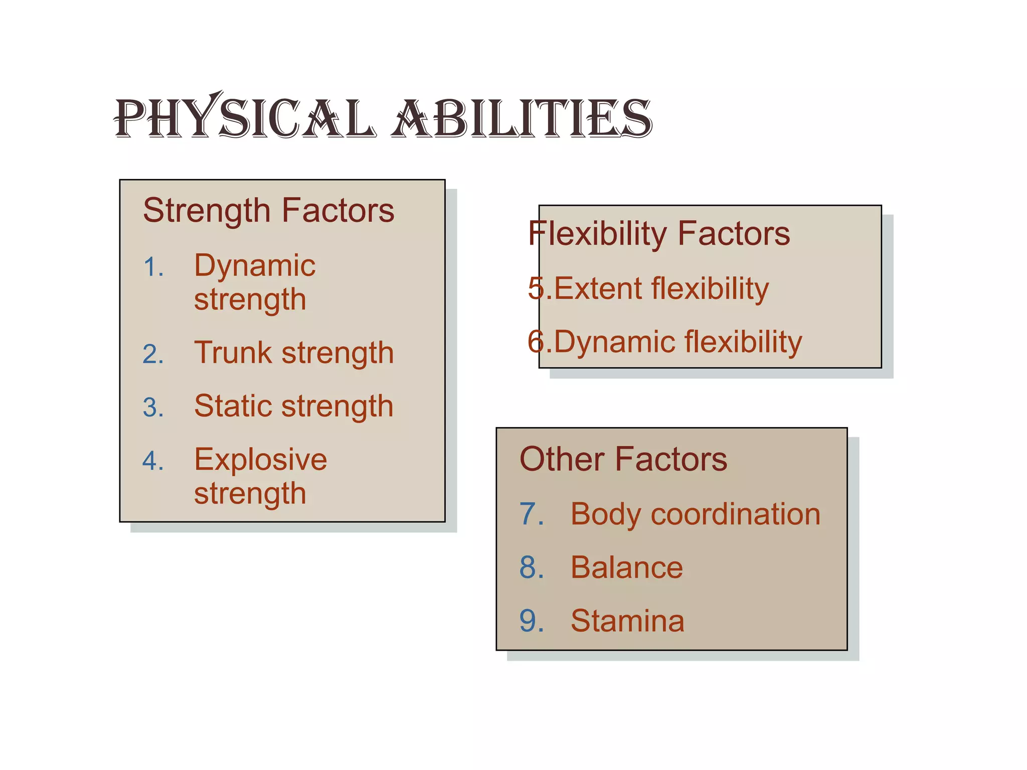 PhysicAl Abilities 
Strength Factors 
Strength Factors 
1. Dynamic 
1. Dynamic 
strength 
strength 
2. Trunk strength 
3. Static strength 
4. Explosive 
2. Trunk strength 
3. Static strength 
4. Explosive 
strength 
strength 
Flexibility Factors 
5.Extent flexibility 
6.Dynamic flexibility 
Flexibility Factors 
5.Extent flexibility 
6.Dynamic flexibility 
Other Factors 
7. Body coordination 
8. Balance 
9. Stamina 
Other Factors 
7. Body coordination 
8. Balance 
9. Stamina 
 