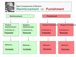 Organizational behavior learning | PPT