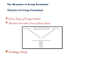 Organizational behavior learning | PPT