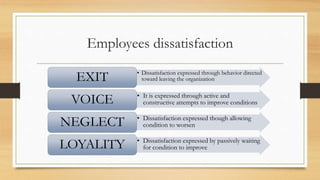 Employees dissatisfaction
• Dissatisfaction expressed through behavior directed
toward leaving the organizationEXIT
• It is expressed through active and
constructive attempts to improve conditionsVOICE
• Dissatisfaction expressed though allowing
condition to worsenNEGLECT
• Dissatisfaction expressed by passively waiting
for condition to improveLOYALITY
 