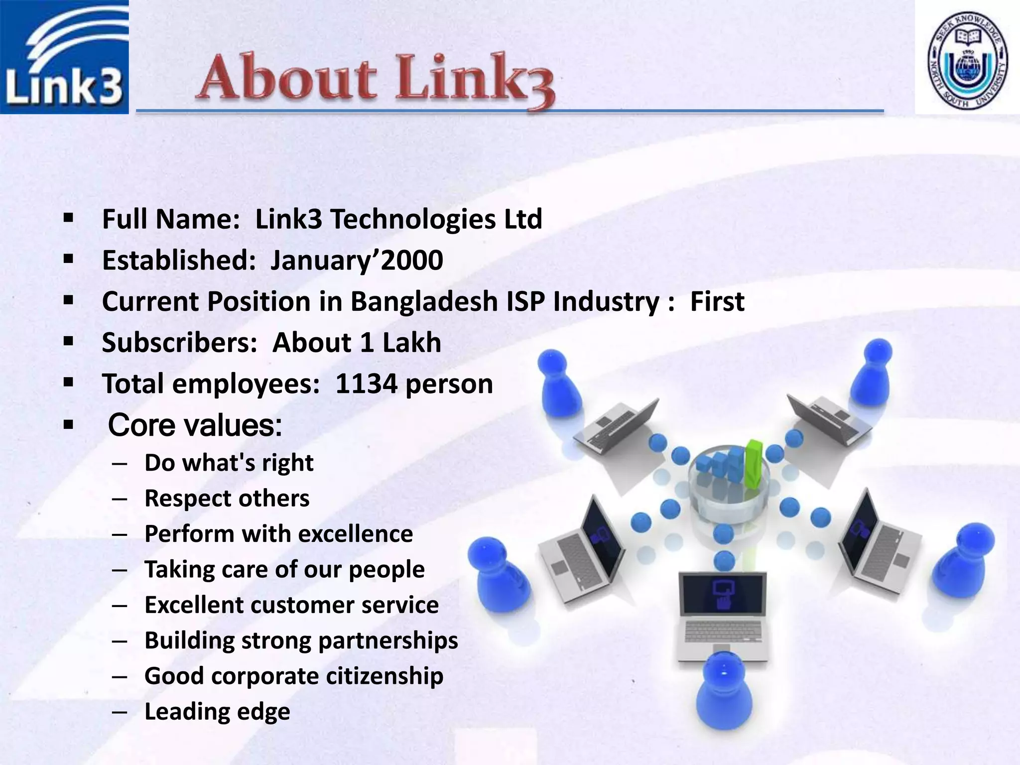  Full Name: Link3 Technologies Ltd
 Established: January’2000
 Current Position in Bangladesh ISP Industry : First
 Subscribers: About 1 Lakh
 Total employees: 1134 person
 Core values:
– Do what's right
– Respect others
– Perform with excellence
– Taking care of our people
– Excellent customer service
– Building strong partnerships
– Good corporate citizenship
– Leading edge
 