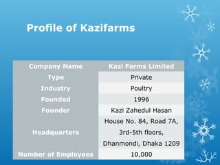 Profile of Kazifarms
Company Name Kazi Farms Limited
Type Private
Industry Poultry
Founded 1996
Founder Kazi Zahedul Hasan
Headquarters
House No. 84, Road 7A,
3rd-5th floors,
Dhanmondi, Dhaka 1209
Number of Employees 10,000
 
