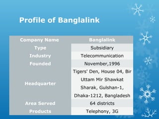 Profile of Banglalink
Company Name Banglalink
Type Subsidiary
Industry Telecommunication
Founded November,1996
Headquarter
Tigers' Den, House 04, Bir
Uttam Mir Shawkat
Sharak, Gulshan-1,
Dhaka-1212, Bangladesh
Area Served 64 districts
Products Telephony, 3G
 