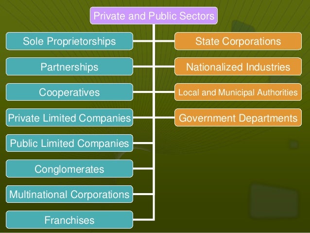 Organizational Behavior And Development