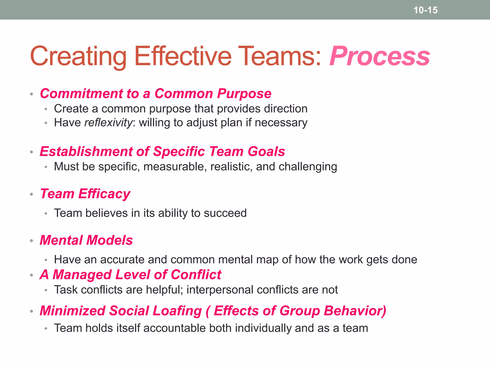 10-15

Creating Effective Teams: Process
• Commitment to a Common Purpose
• Create a common purpose that provides direction
• Have reflexivity: willing to adjust plan if necessary
• Establishment of Specific Team Goals
• Must be specific, measurable, realistic, and challenging
• Team Efficacy
• Team believes in its ability to succeed

• Mental Models
• Have an accurate and common mental map of how the work gets done

• A Managed Level of Conflict
• Task conflicts are helpful; interpersonal conflicts are not
• Minimized Social Loafing ( Effects of Group Behavior)
• Team holds itself accountable both individually and as a team

 