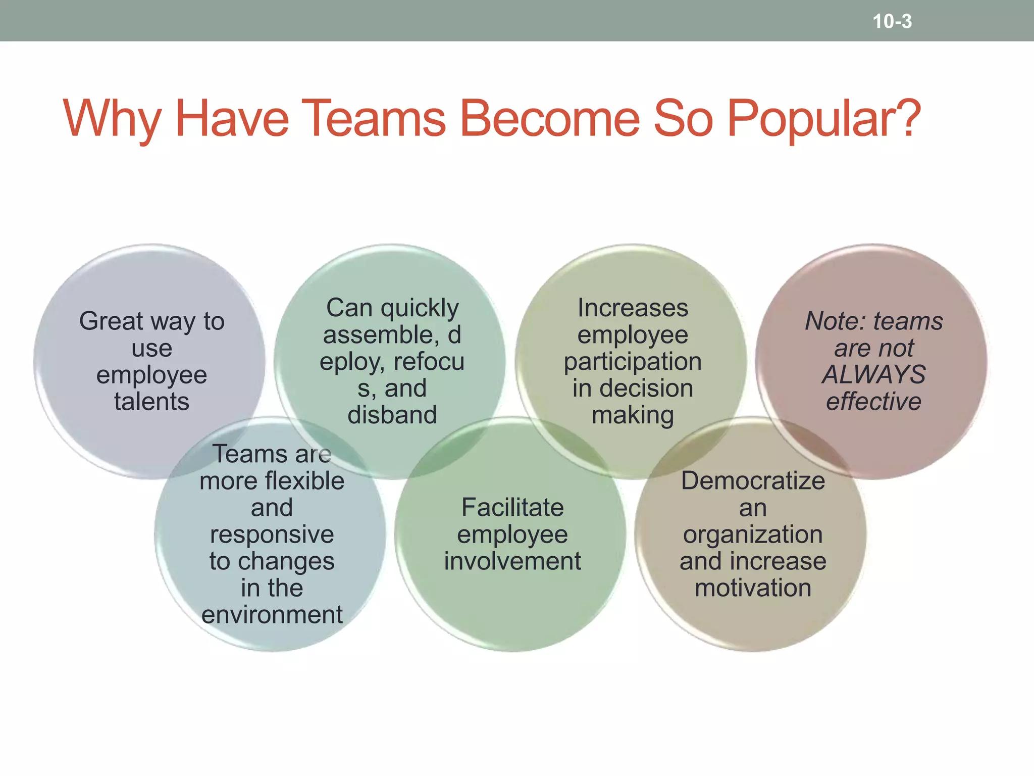 10-3

Why Have Teams Become So Popular?

Great way to
use
employee
talents

Can quickly
assemble, d
eploy, refocu
s, and
disband

Teams are
more flexible
and
responsive
to changes
in the
environment

Increases
employee
participation
in decision
making

Facilitate
employee
involvement

Note: teams
are not
ALWAYS
effective

Democratize
an
organization
and increase
motivation

 