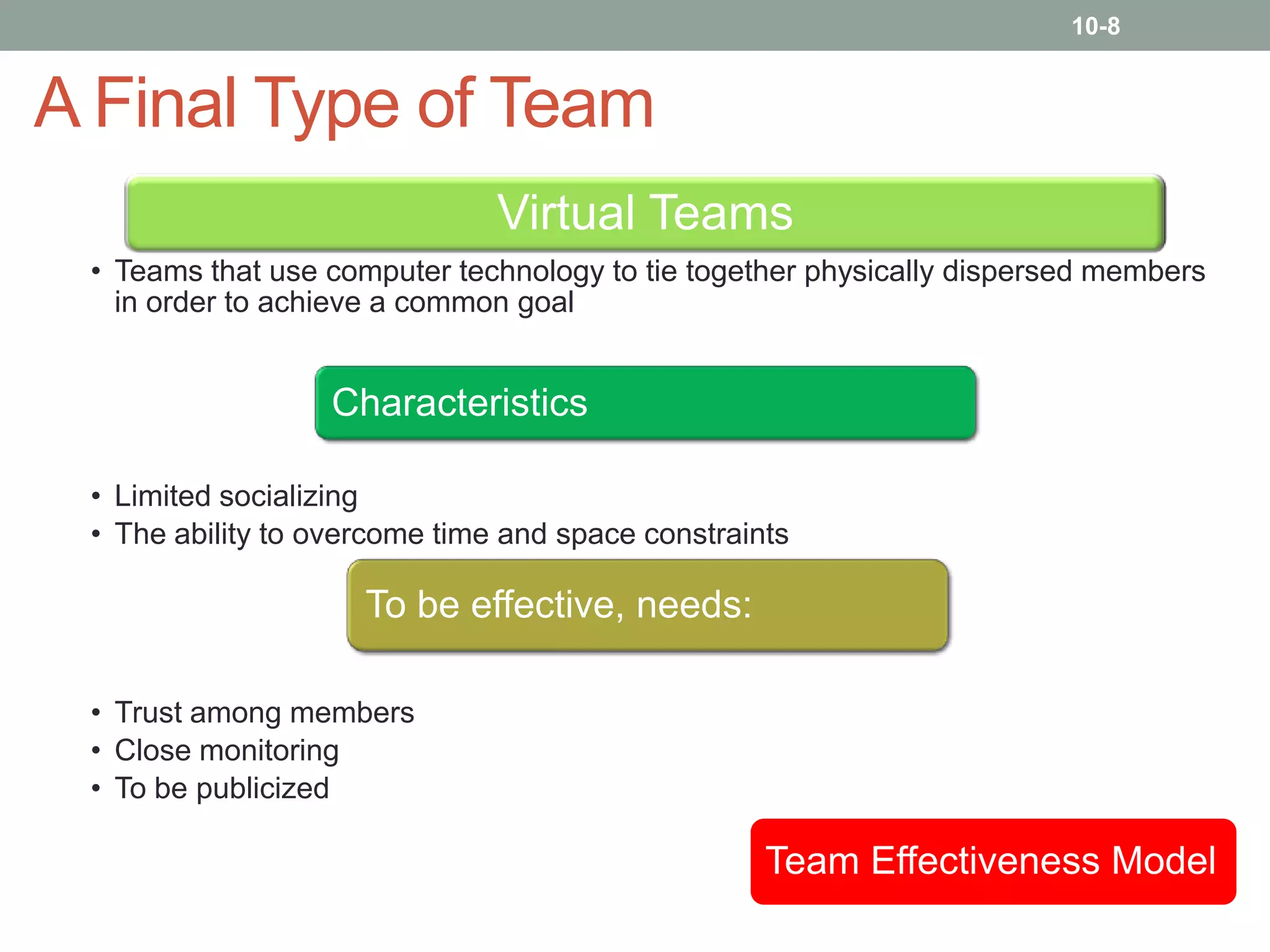 10-8

A Final Type of Team
Virtual Teams
• Teams that use computer technology to tie together physically dispersed members
in order to achieve a common goal

Characteristics
• Limited socializing
• The ability to overcome time and space constraints

To be effective, needs:
• Trust among members
• Close monitoring
• To be publicized

Team Effectiveness Model

 