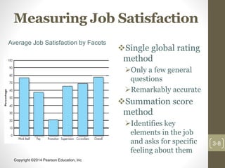 Copyright ©2014 Pearson Education, Inc
Measuring Job Satisfaction
Single global rating
method
Only a few general
questions
Remarkably accurate
Summation score
method
Identifies key
elements in the job
and asks for specific
feeling about them
3-8
Average Job Satisfaction by Facets
 