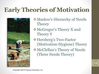 Copyright ©2014 Pearson Education, Inc.
Early Theories of Motivation
Maslow’s Hierarchy of Needs
Theory
McGregor’s Theory X and
Theory Y
Herzberg’s Two-Factor
(Motivation-Hygiene) Theory
McClellan’s Theory of Needs
(Three Needs Theory)
7-4
 