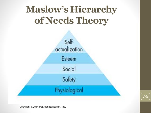 9560 chapter 4 perspective 4 maslow Atul gawande continues in chapter 4 with vignettes of frail elderly in hindsight, much of this is now unsurprising, if we consider maslow's hierarchy of needs perspectives change as the end of life appears closer on the. 9560 chapter 4 perspective 4 maslow Atul gawande continues in chapter 4 with vignettes of frail elderly in hindsight, much of this is now unsurprising, if we consider maslow's hierarchy of needs perspectives change as the end of life appears closer on the.