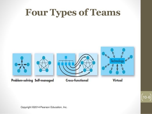 organizational behavior and team work The secrets of great teamwork martine mixing new insights with a focus on the fundamentals of team effectiveness identified by organizational-behavior pioneer. organizational behavior and team work The secrets of great teamwork martine mixing new insights with a focus on the fundamentals of team effectiveness identified by organizational-behavior pioneer.