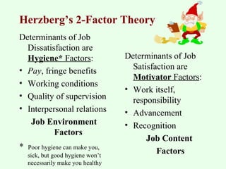 Herzberg’s 2-Factor Theory 
Determinants of Job 
Dissatisfaction are 
Hygiene* Factors: 
• Pay, fringe benefits 
• Working conditions 
• Quality of supervision 
• Interpersonal relations 
Job Environment 
Factors 
* Poor hygiene can make you, 
sick, but good hygiene won’t 
necessarily make you healthy 
Determinants of Job 
Satisfaction are 
Motivator Factors: 
• Work itself, 
responsibility 
• Advancement 
• Recognition 
Job Content 
Factors 
 