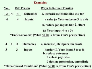 Examples 
You Ref. Person Ways to Reduce Tension 
3 < 4 Outcomes a. increase outcomes like ask for 
4 4 Inputs a raise (Δ Your outcome 3 to a 4) 
b. reduce job inputs like ¯ effort 
(Δ Your input 4 to a 3) 
“Under-reward” (What YOU is, from You’s perspective) 
4 > 3 Outcomes a. increase job inputs like work 
3 3 Inputs harder (Δ Your input 3 to a 4) 
b. reduce outcomes 
? refuse pay raise 
? decline promotion, unrealistic 
“Over-reward Condition” (What YOU is, from You’s perspective) 
 