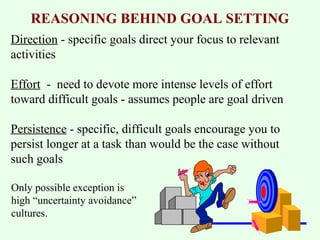 REASONING BEHIND GOAL SETTING 
Direction - specific goals direct your focus to relevant 
activities 
Effort - need to devote more intense levels of effort 
toward difficult goals - assumes people are goal driven 
Persistence - specific, difficult goals encourage you to 
persist longer at a task than would be the case without 
such goals 
Only possible exception is 
high “uncertainty avoidance” 
cultures. 
 