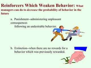 Reinforcers Which Weaken Behavior: What 
managers can do to decrease the probability of behavior in the 
future 
a. Punishment--administering unpleasant 
consequences 
following an undesirable behavior. 
b. Extinction--when there are no rewards for a 
behavior which was previously rewarded. 
 