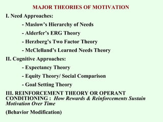 MAJOR THEORIES OF MOTIVATION 
I. Need Approaches: 
- Maslow’s Hierarchy of Needs 
- Alderfer’s ERG Theory 
- Herzberg’s Two Factor Theory 
- McClelland’s Learned Needs Theory 
II. Cognitive Approaches: 
- Expectancy Theory 
- Equity Theory/ Social Comparison 
- Goal Setting Theory 
III. REINFORCEMENT THEORY OR OPERANT 
CONDITIONING : How Rewards & Reinforcements Sustain 
Motivation Over Time 
(Behavior Modification) 
 