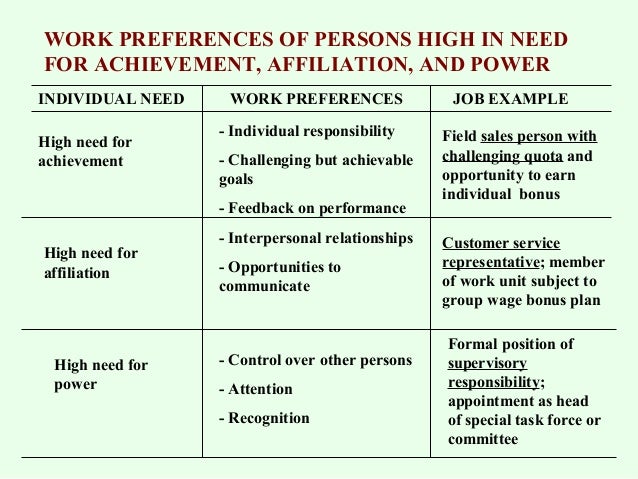 Organizational Behavior Course Model
