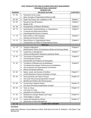 POST GRADUATE DIPLOMA IN HUMAN RESOURCE MANAGEMENT
“ORGANIZATIONAL BEHAVIOR”
SESSION PAN
SESSION DETAILED OUTLINE CHAPTER #
01 - 02  Introduction to the course
 Basic Concepts of Organizational Behavior (OB)
03 - 04  Goals, Key Forces, and Limitations of OB Chapter-1
05 - 06  Elements of the OB Systems
 Models of OB
Chapter-2
07 - 08  Characteristics of Different OB Models Chapter-2
09 - 10  Social System: Social Equilibrium vs. Disequilibrium
 Functional and Dysfunctional Effects
 Psychological & Economic Contracts
Chapter-4
11 - 12  Role Conflict vs. Role Ambiguity
 Symbols and Sources of Status
Chapter-4
13 - 14  Social Culture vs. Organizational Culture
 Characteristics and Effect of Organizational Culture
Chapter-4
Mid-Term
15 – 16  Theories of Motivation:
Reinforcement Theory, the Expectancy Model and the Equity Model
Chapter-5
17 - 18  Leadership vs. Management
 Hersey and Blanchard’s Situational Leadership Model
Chapter-7
19 - 20  The process of Empowerment
 The Participation Process
 Prerequisites and Programs for Participation
Chapter-8
21 - 22  The Nature of Attitudes and Job Satisfaction
 The Relationship between Performance and Satisfaction
 Job Involvement and Organizational Commitment
 Effects of Employee Attitudes
Chapter-9
23 - 24  Nature, Levels, and Sources of Conflicts
 Conflict Resolution Process and Model of Conflict
Chapter-11
25 - 26  Group Dynamics and Types of Groups
 How does informal group/organization emerge?
 Benefits and Problem with informal groups
Chapter-12
27 - 28  Formal Group: Systems Factors
 How does formal group/organization emerge?
Chapter-12
29 - 30  Team vs. Group
 Life Cycle of a Team
 Ingredients of an Effective Team
Chapter-13
31 - 32  Resistance to change: Reasons and Types
 Three stages in change
Chapter-14
33 - 34  Causes and Symptoms of Stress
 Approaches to Stress Management
Chapter-15
35 - 36 CLASS TEST & REVIEW
Text Book:
Organization Behavior: Human Behavior at Work; Keith Davis and John W. Newstrom, 12th Edition, Tata
McGraw-Hill.
 