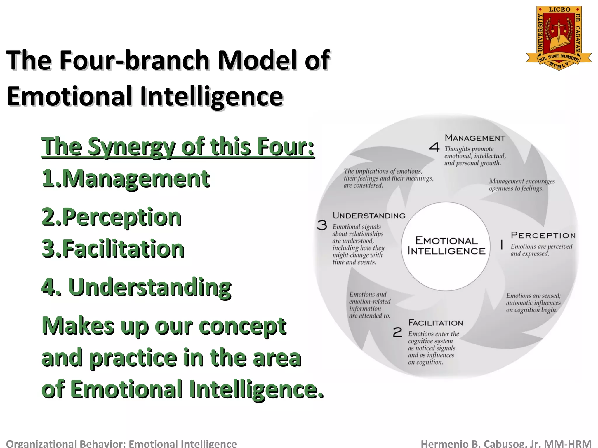 The Four-branch Model ofThe Four-branch Model of
Emotional IntelligenceEmotional Intelligence
Organizational Behavior: Emotional Intelligence Hermenio B. Cabusog, Jr. MM-HRM
The Synergy of this Four:The Synergy of this Four:
1.Management1.Management
2.Perception2.Perception
3.Facilitation3.Facilitation
4. Understanding4. Understanding
Makes up our conceptMakes up our concept
and practice in the areaand practice in the area
of Emotional Intelligence.of Emotional Intelligence.
 