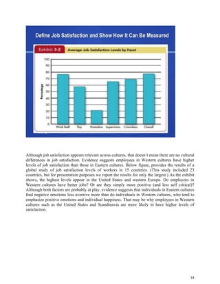 33
Although job satisfaction appears relevant across cultures, that doesn’t mean there are no cultural
differences in job satisfaction. Evidence suggests employees in Western cultures have higher
levels of job satisfaction than those in Eastern cultures. Below figure, provides the results of a
global study of job satisfaction levels of workers in 15 countries. (This study included 23
countries, but for presentation purposes we report the results for only the largest.) As the exhibit
shows, the highest levels appear in the United States and western Europe. Do employees in
Western cultures have better jobs? Or are they simply more positive (and less self critical)?
Although both factors are probably at play, evidence suggests that individuals in Eastern cultures
find negative emotions less aversive more than do individuals in Western cultures, who tend to
emphasize positive emotions and individual happiness. That may be why employees in Western
cultures such as the United States and Scandinavia are more likely to have higher levels of
satisfaction.
 