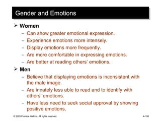 © 2003 Prentice Hall Inc. All rights reserved. 4–106
Gender and EmotionsGender and Emotions
 Women
– Can show greater emotional expression.
– Experience emotions more intensely.
– Display emotions more frequently.
– Are more comfortable in expressing emotions.
– Are better at reading others’ emotions.
 Men
– Believe that displaying emotions is inconsistent with
the male image.
– Are innately less able to read and to identify with
others’ emotions.
– Have less need to seek social approval by showing
positive emotions.
 