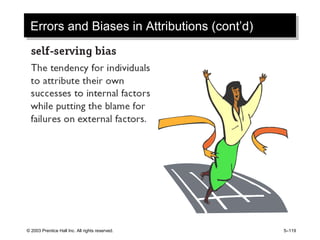 © 2003 Prentice Hall Inc. All rights reserved. 5–119
Errors and Biases in Attributions (cont’d)Errors and Biases in Attributions (cont’d)
 