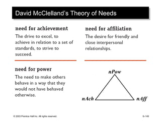 © 2003 Prentice Hall Inc. All rights reserved. 6–149
David McClelland’s Theory of NeedsDavid McClelland’s Theory of Needs
nAch
nPow
nAff
 