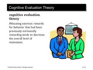 © 2003 Prentice Hall Inc. All rights reserved. 6–151
Cognitive Evaluation TheoryCognitive Evaluation Theory
 