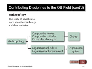 © 2003 Prentice Hall Inc. All rights reserved. 1–21
Contributing Disciplines to the OB Field (cont’d)Contributing Disciplines to the OB Field (cont’d)
E X H I B I T 1-3d
 