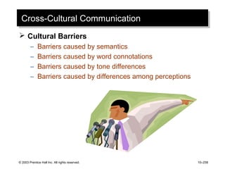 © 2003 Prentice Hall Inc. All rights reserved. 10–258
Cross-Cultural CommunicationCross-Cultural Communication
 Cultural Barriers
– Barriers caused by semantics
– Barriers caused by word connotations
– Barriers caused by tone differences
– Barriers caused by differences among perceptions
 