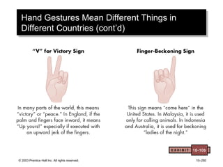 © 2003 Prentice Hall Inc. All rights reserved. 10–260
Hand Gestures Mean Different Things in
Different Countries (cont’d)
Hand Gestures Mean Different Things in
Different Countries (cont’d)
E X H I B I T 10-10b
 