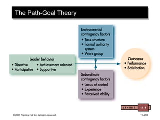 © 2003 Prentice Hall Inc. All rights reserved. 11–283
The Path-Goal TheoryThe Path-Goal Theory
E X H I B I T 11-4
 