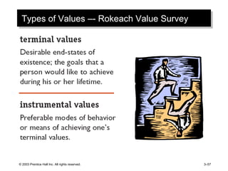 © 2003 Prentice Hall Inc. All rights reserved. 3–57
Types of Values –- Rokeach Value SurveyTypes of Values –- Rokeach Value Survey
 