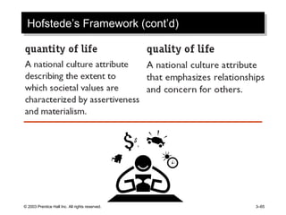 © 2003 Prentice Hall Inc. All rights reserved. 3–65
Hofstede’s Framework (cont’d)Hofstede’s Framework (cont’d)
 