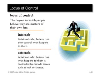 © 2003 Prentice Hall Inc. All rights reserved. 4–90
Locus of ControlLocus of Control
 