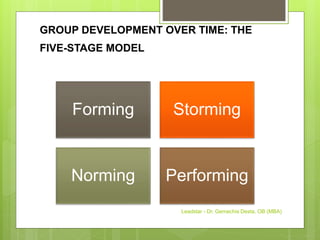 GROUP DEVELOPMENT OVER TIME: THE
FIVE-STAGE MODEL
Forming Storming
Norming Performing
Leadstar - Dr. Gemechis Desta, OB (MBA)
 
