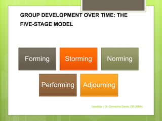 GROUP DEVELOPMENT OVER TIME: THE
FIVE-STAGE MODEL
Forming Storming Norming
Performing Adjourning
Leadstar - Dr. Gemechis Desta, OB (MBA)
 