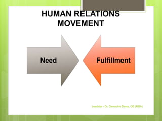 HUMAN RELATIONS
MOVEMENT
Need Fulfillment
Leadstar - Dr. Gemechis Desta, OB (MBA)
 