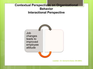 Contextual Perspectives on Organizational
Behavior
Interactional Perspective
Job
changes
leads to
improved
employee
attitude
Leadstar - Dr. Gemechis Desta, OB (MBA)
 