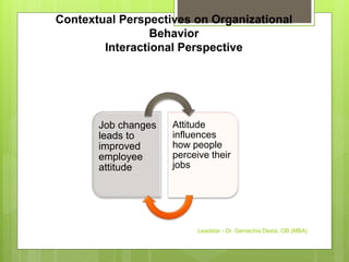 Contextual Perspectives on Organizational
Behavior
Interactional Perspective
Job changes
leads to
improved
employee
attitude
Attitude
influences
how people
perceive their
jobs
Leadstar - Dr. Gemechis Desta, OB (MBA)
 