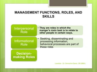 MANAGEMENT FUNCTIONS, ROLES, AND
SKILLS
• They are roles in which the
manger’s main task is to relate to
other people in certain ways.
Interpersonal
Role
• Seeking, disseminating and
processing information,
behavioral processes are part of
these roles
Informational
Role
Decision-
making Roles
Leadstar - Dr. Gemechis Desta, OB (MBA)
 