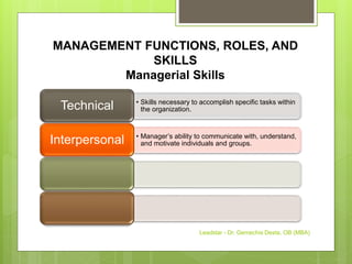 MANAGEMENT FUNCTIONS, ROLES, AND
SKILLS
Managerial Skills
• Skills necessary to accomplish specific tasks within
the organization.
Technical
• Manager’s ability to communicate with, understand,
and motivate individuals and groups.
Interpersonal
Leadstar - Dr. Gemechis Desta, OB (MBA)
 
