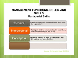 MANAGEMENT FUNCTIONS, ROLES, AND
SKILLS
Managerial Skills
• Skills necessary to accomplish specific tasks within
the organization.
Technical
• Manager’s ability to communicate with, understand,
and motivate individuals and groups.
Interpersonal
• Manager’s ability to think in the abstract, see
big picture, and opportunities.
Conceptual
Leadstar - Dr. Gemechis Desta, OB (MBA)
 