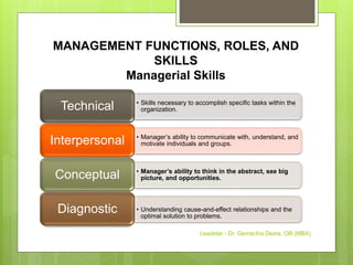 MANAGEMENT FUNCTIONS, ROLES, AND
SKILLS
Managerial Skills
• Skills necessary to accomplish specific tasks within the
organization.
Technical
• Manager’s ability to communicate with, understand, and
motivate individuals and groups.
Interpersonal
• Manager’s ability to think in the abstract, see big
picture, and opportunities.
Conceptual
• Understanding cause-and-effect relationships and the
optimal solution to problems.
Diagnostic
Leadstar - Dr. Gemechis Desta, OB (MBA)
 
