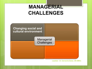MANAGERIAL
CHALLENGES
Changing social and
cultural environment
Managerial
Challenges
Leadstar - Dr. Gemechis Desta, OB (MBA)
 