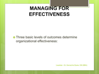MANAGING FOR
EFFECTIVENESS
 Three basic levels of outcomes determine
organizational effectiveness:
Leadstar - Dr. Gemechis Desta, OB (MBA)
 