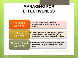 MANAGING FOR
EFFECTIVENESS
• Productivity, absenteeism,
employee turnover, attitude and
stress
Individual
Outcome
• Development of norms that govern
the behavior of individual group
members and create cohesiveness
Group
Outcome
• Financial performance is generally
assessed only at the organization
level.
Organizational
Outcome
Leadstar - Dr. Gemechis Desta, OB (MBA)
 