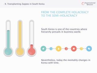 [Organizational Behavior] Zappos | PDF